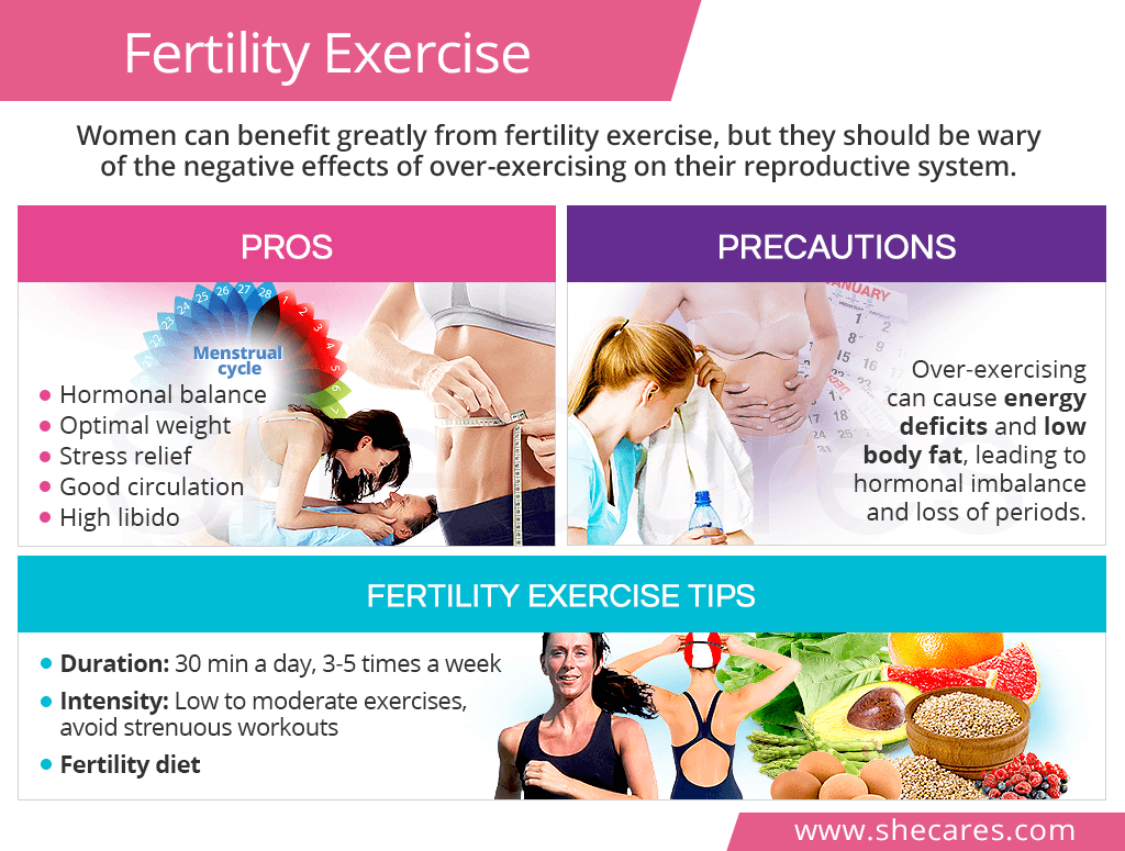 Fertility exercise