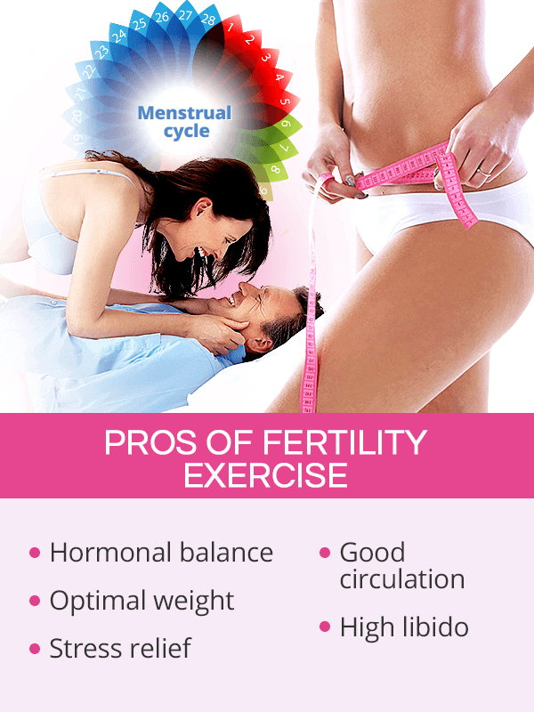 Pros of fertility exercise