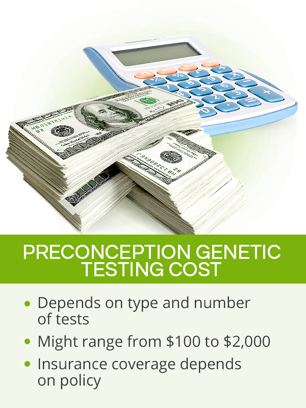 Preconception genetic testing cost