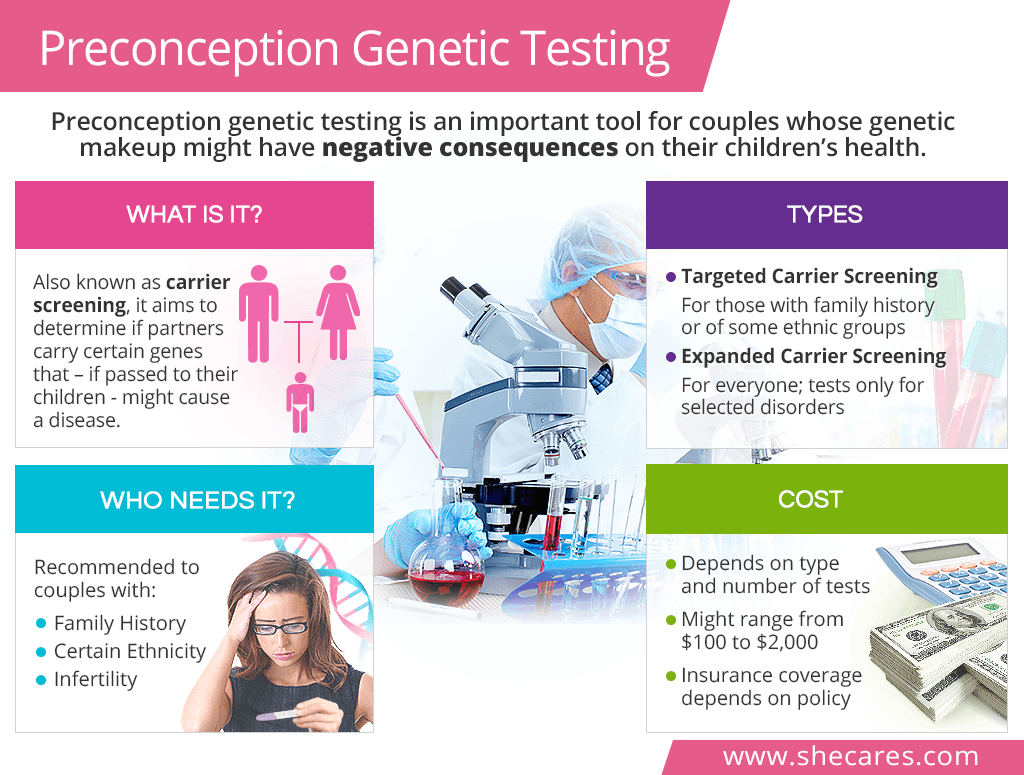 Preconception Genetic Testing