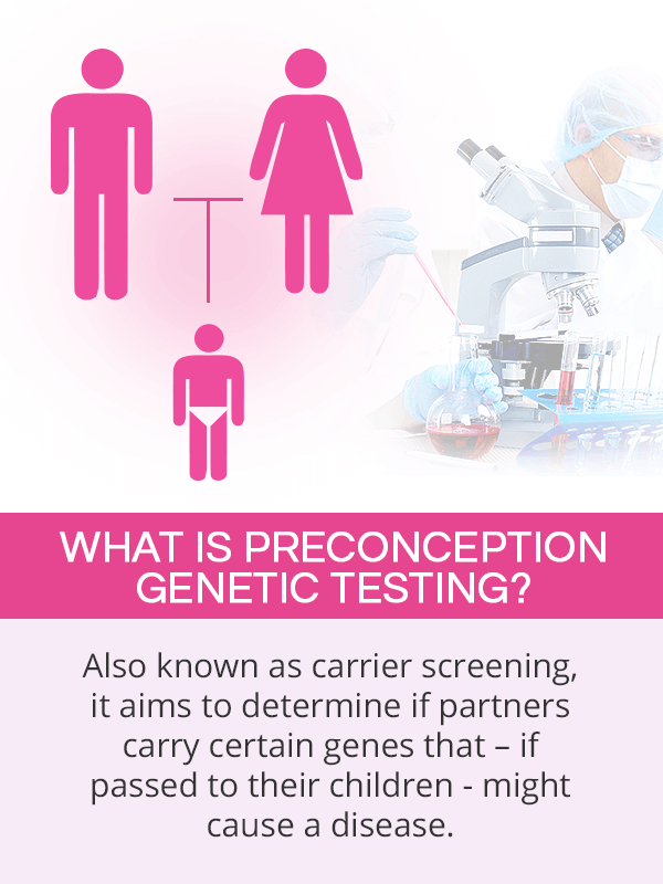 What is preconception testing