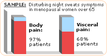 disturbing symptoms night sweats in menopausal women