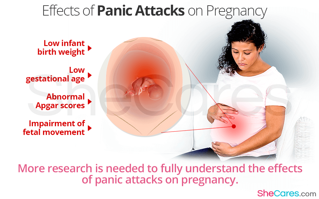 Effects of Panic Attacks on Pregnancy