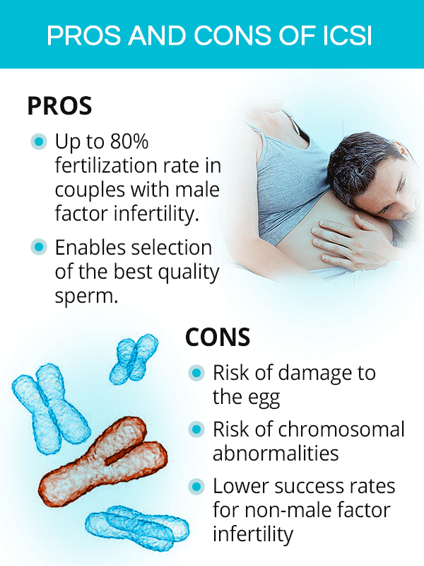 Pros and cons of ICSI