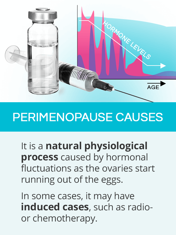 Perimenopause causes