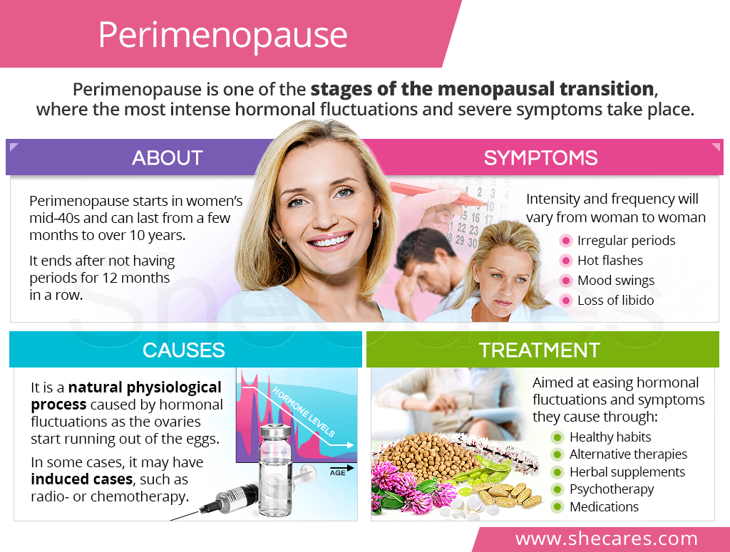 Perimenopause