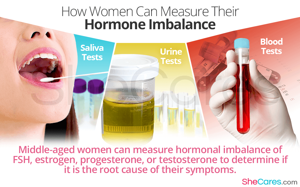 How Women Can Measure Their Hormone Imbalance