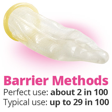 Chances of getting pregnant with barrier methods of birth control