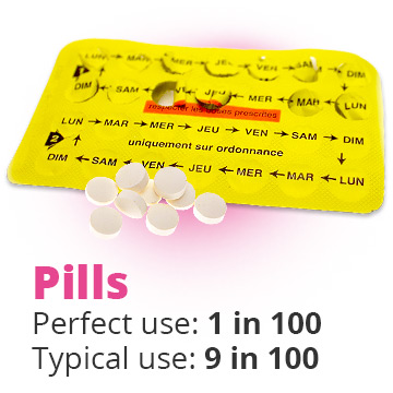 Chances of getting pregnant on birth control pill