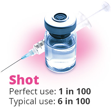 Chances of getting pregnant on birth control shot