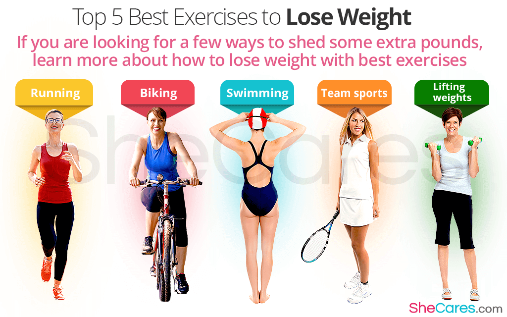 Top 5 Best Exercises to Lose Weight