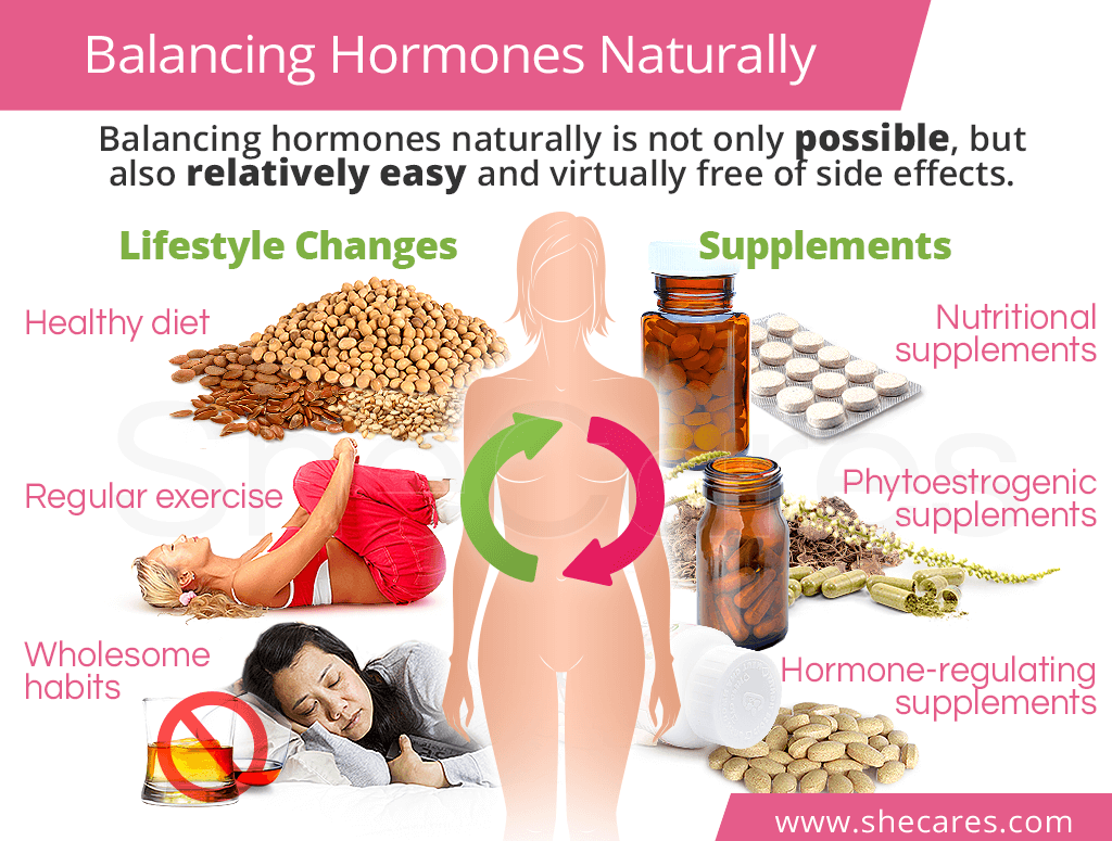 Balancing Hormones Naturally SheCares