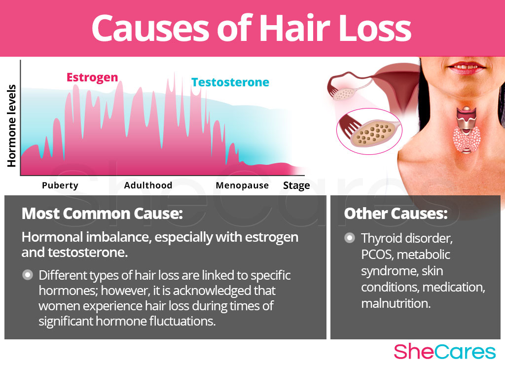 what causes sudden hair loss