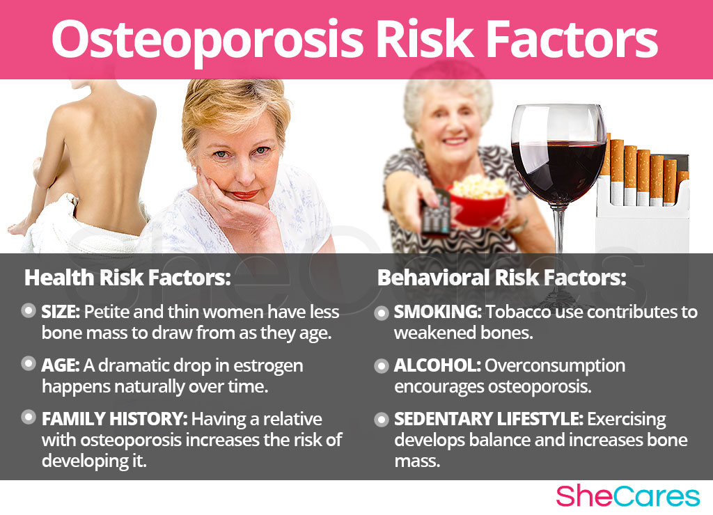 Osteoporosis - Risk Factors and Triggers