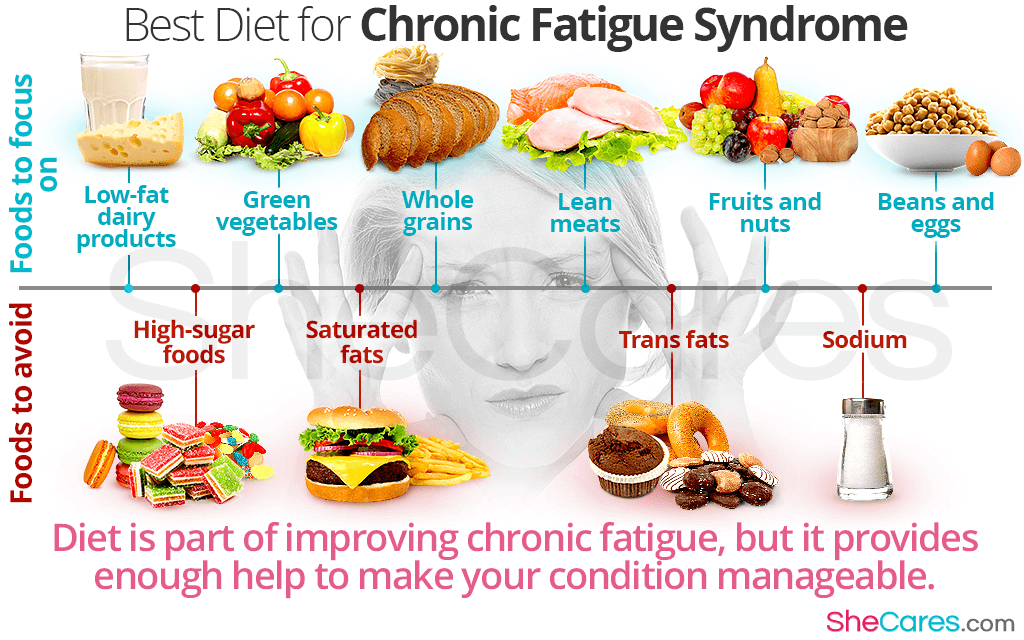 Best Diet for Chronic Fatigue Syndrome | SheCares