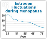 3 Ways to Balance Your Estrogen Levels During Menopaus-1