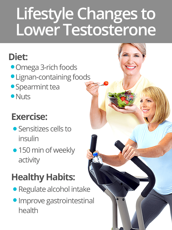 Lifestyle changes to lower testosterone