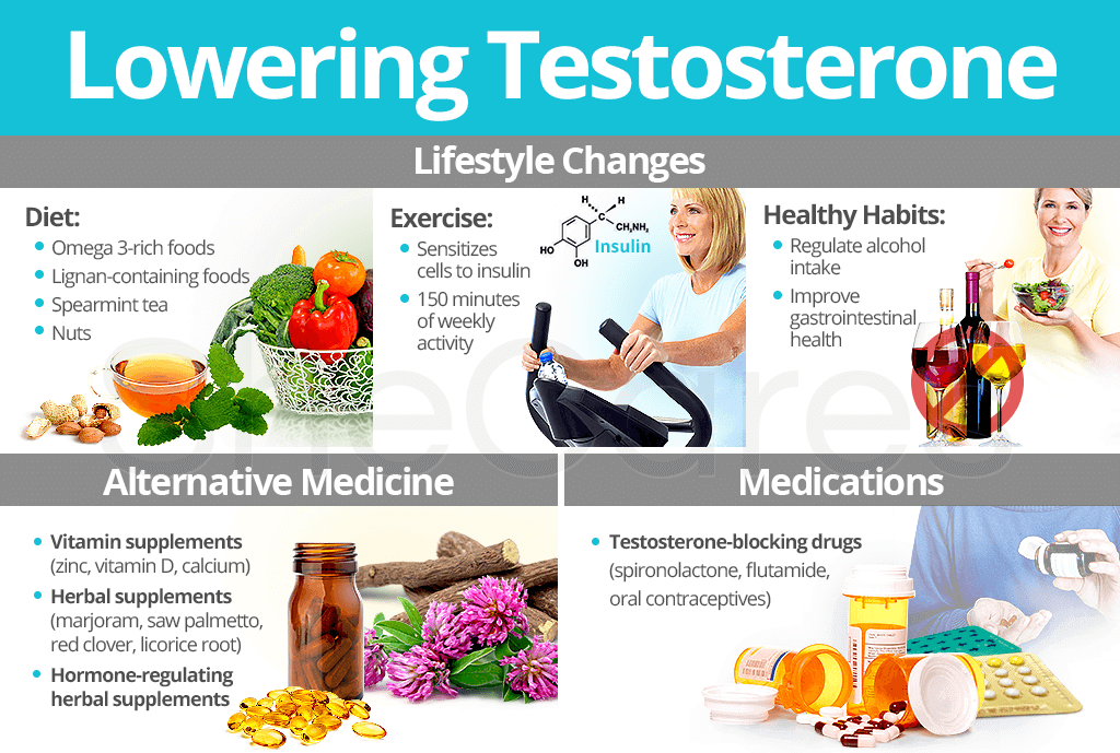 Lower testosterone