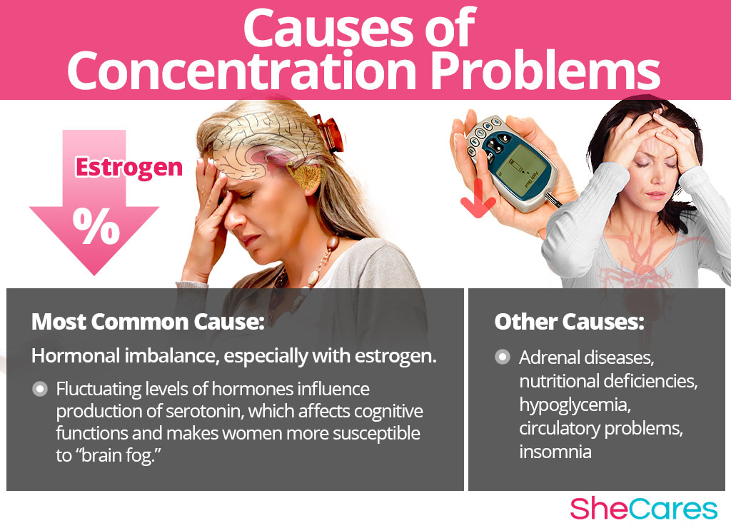 Difficulty Concentrating - Hormonal Imbalance Symptoms