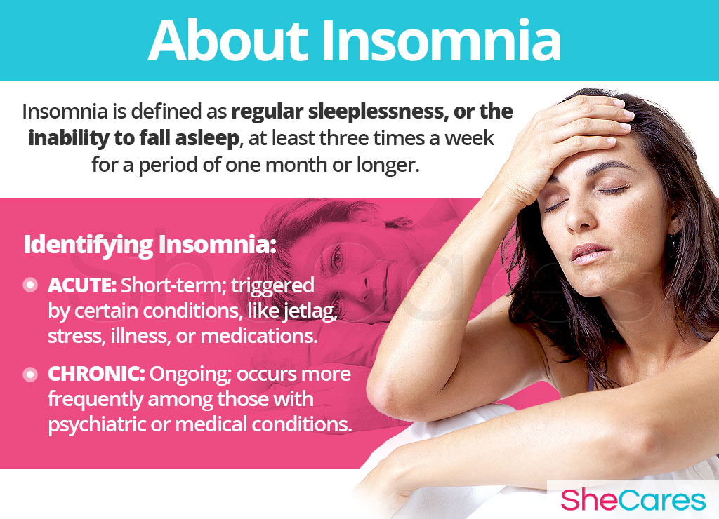 About Insomnia