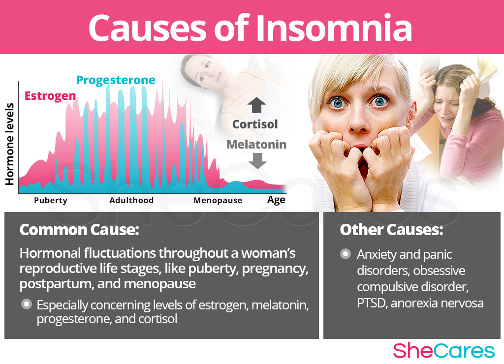 Causes of Insomnia