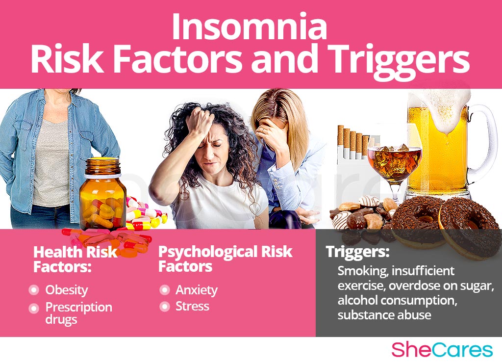 Insomnia - Risk Factors and Triggers