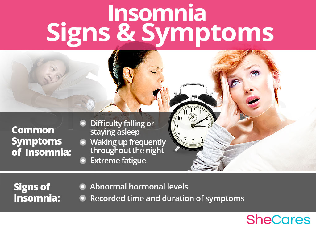 Insomnia - Signs and Symptoms