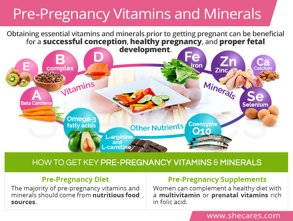 Pre-Pregnancy Vitamins & Minerals