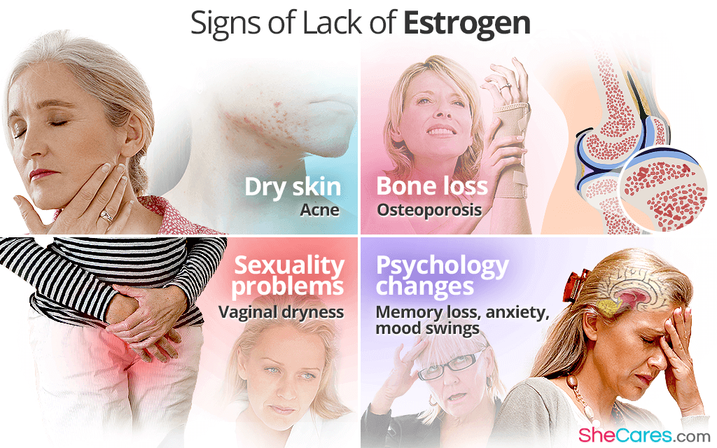 Signs of a Lack of Estrogen