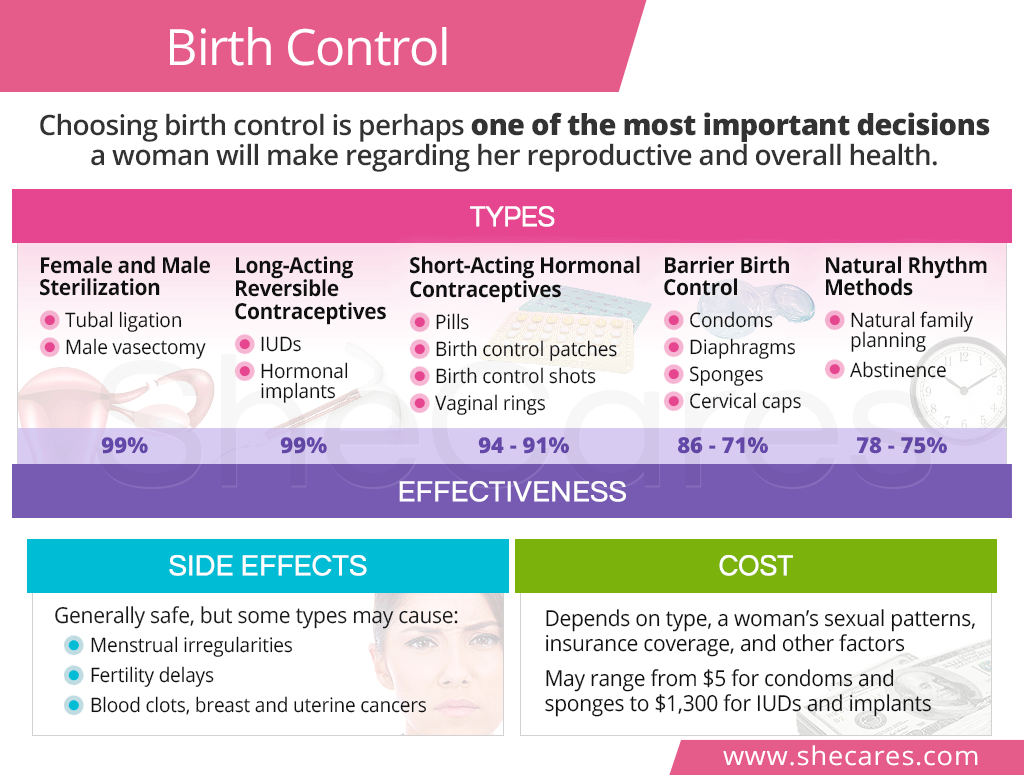 Birth control