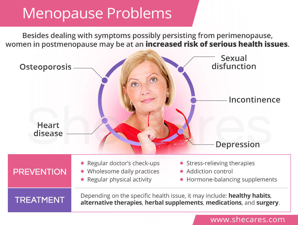 Menopause and Women Heart Health