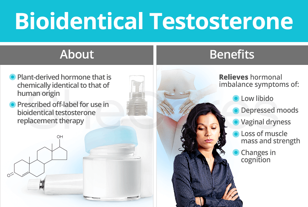Bioidentical Testosterone