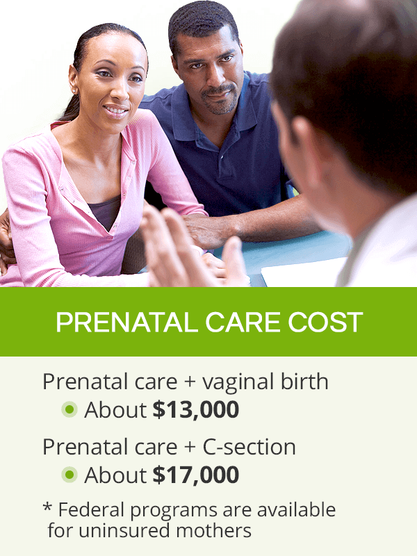 prenatal visit cost without insurance