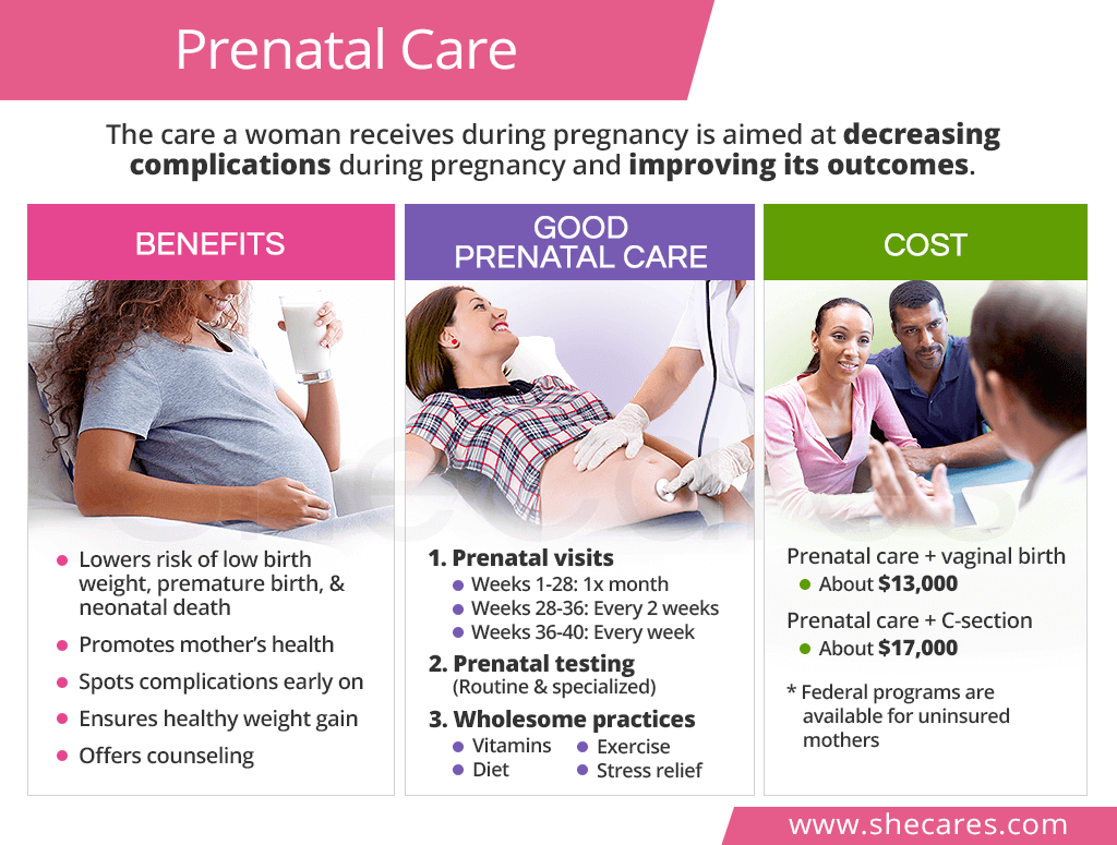 Prenatal care