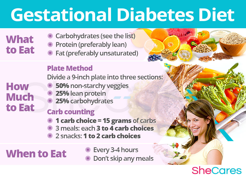 Gestational Diabetes Diet and Meal Plan | SheCares