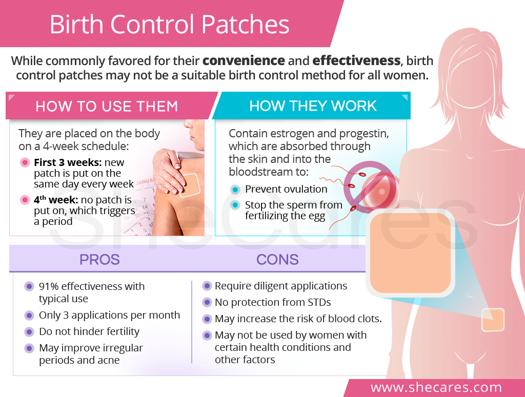 Birth control patches