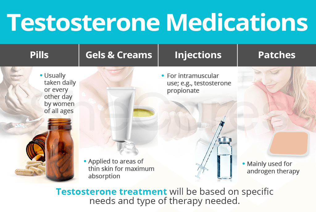 Testosterone treatment