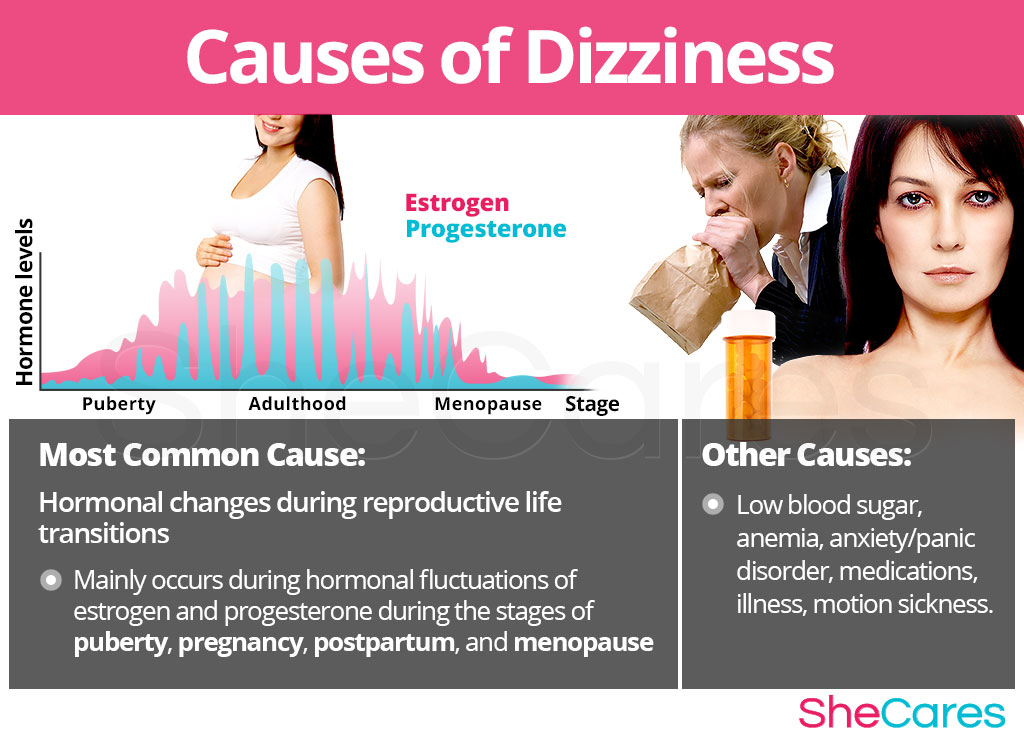 Dizziness and Vertigo - Menopause Signs