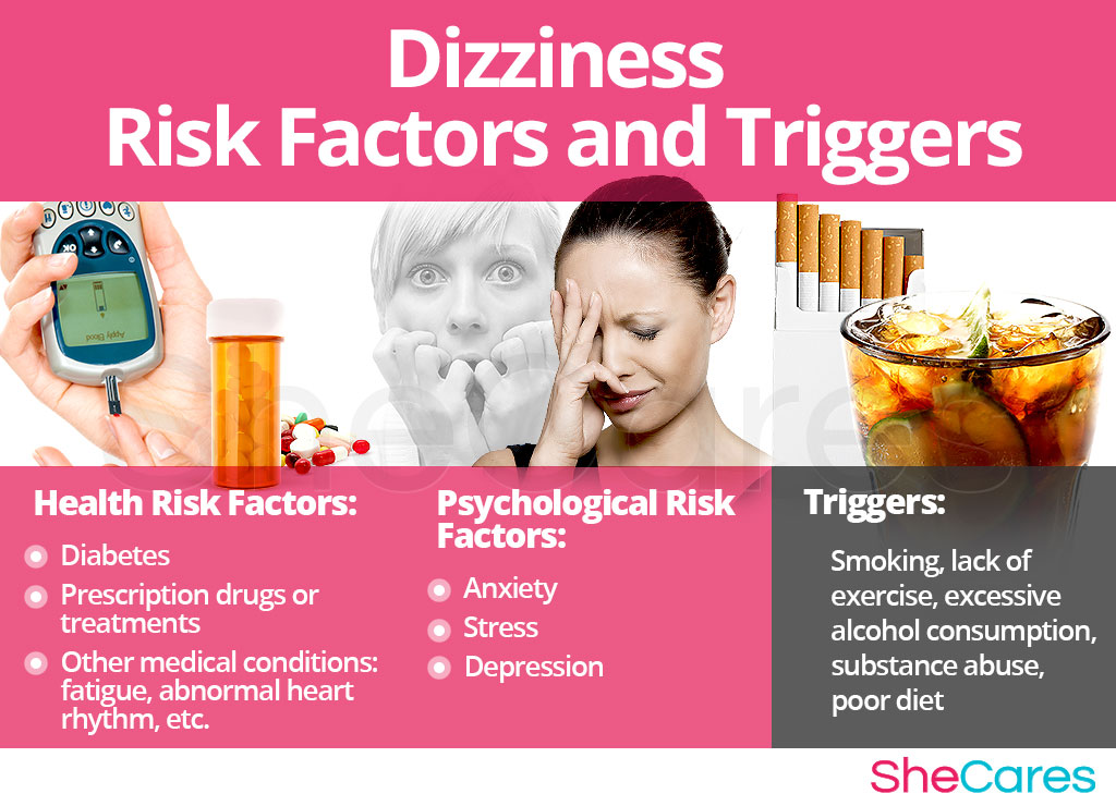 Dizziness - Risk Factors and Triggers