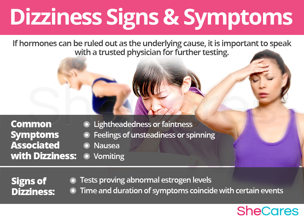 Dizziness - Signs and Symptoms