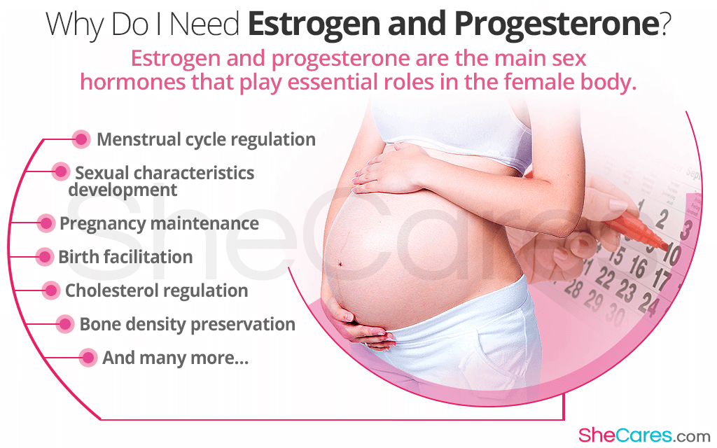 Why Do I Need Estrogen and Progesterone?