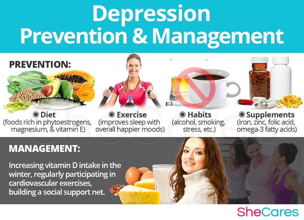 Depression - Prevention and Management