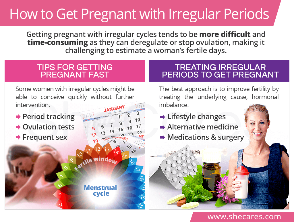 How to Get Pregnant with Irregular Periods