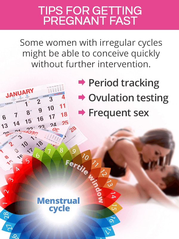 What Are Irregular Periods: Treatment, Pregnancy, and More