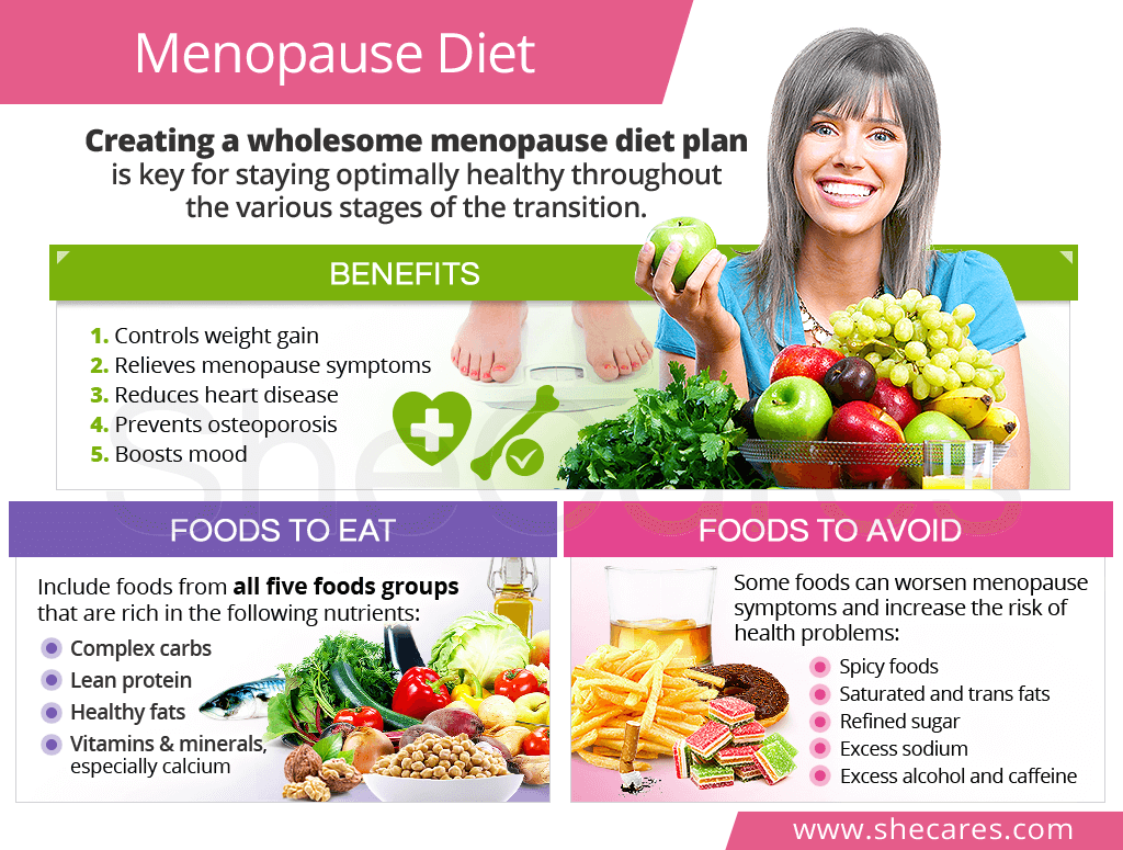 Menopause Diet SheCares