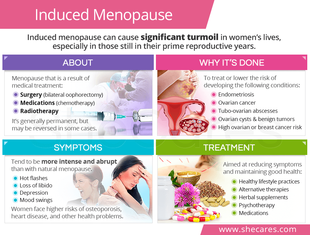 Induced Menopause