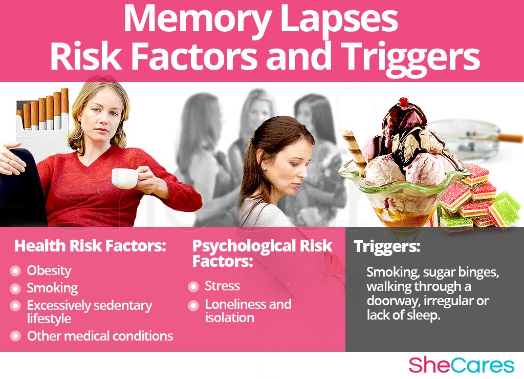 Memory Lapses - Risk Factors and Triggers