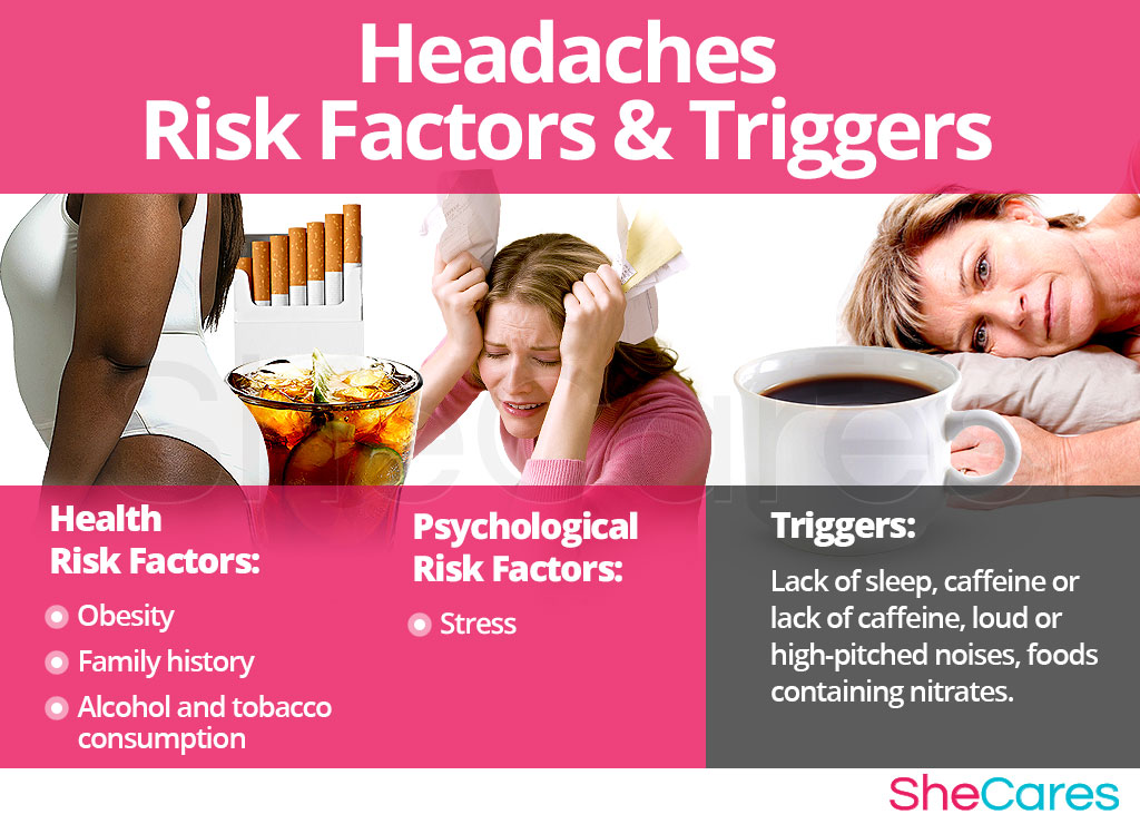 Headaches - Risk Factors and Triggers