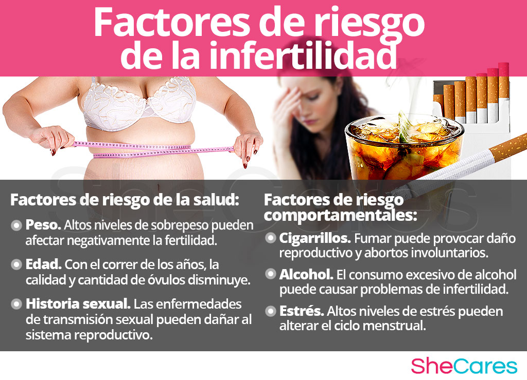 Factores de riesgo de la infertilidad