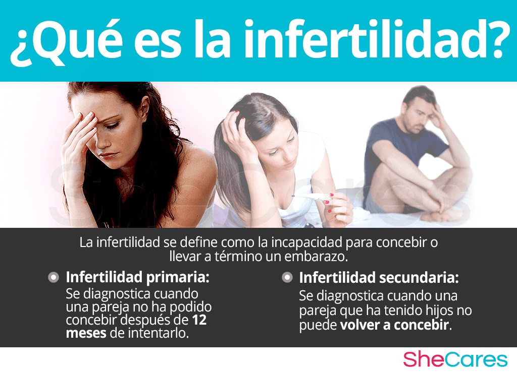 Qué es la infertilidad